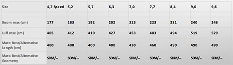 North Warp F2017 spec chart